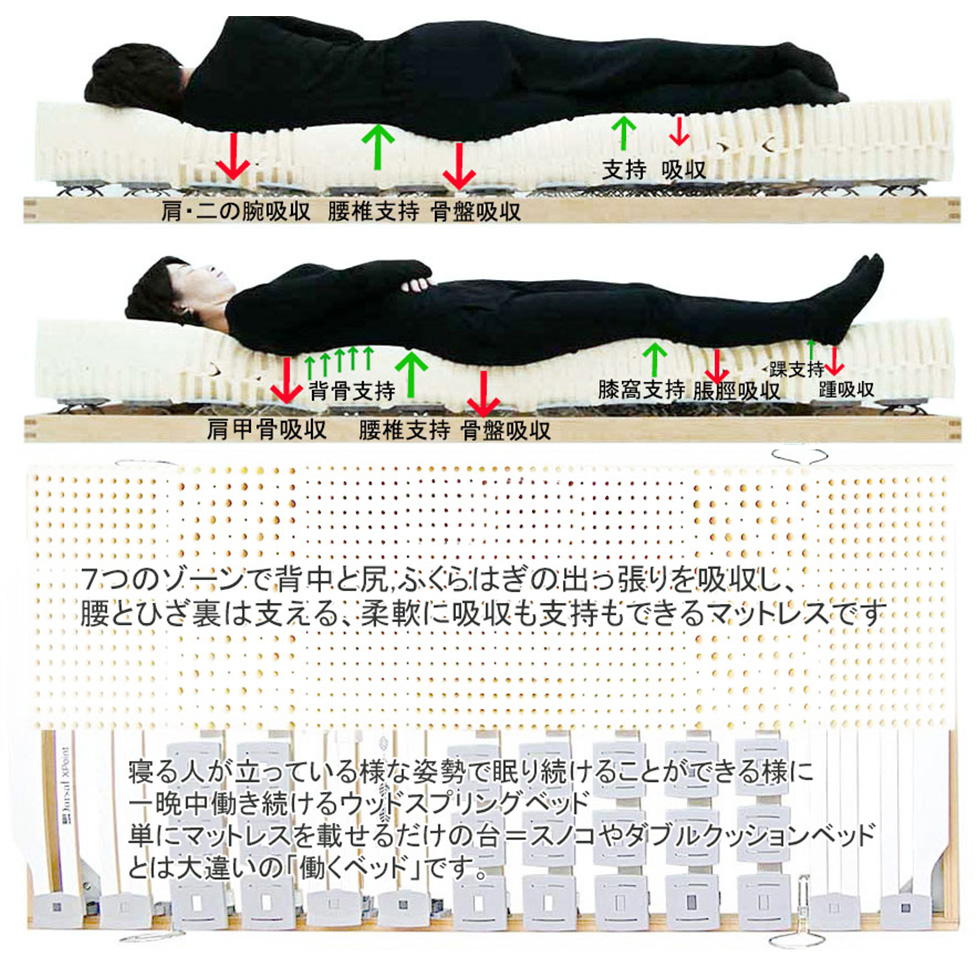 快適睡眠｜SLEEP SHOP