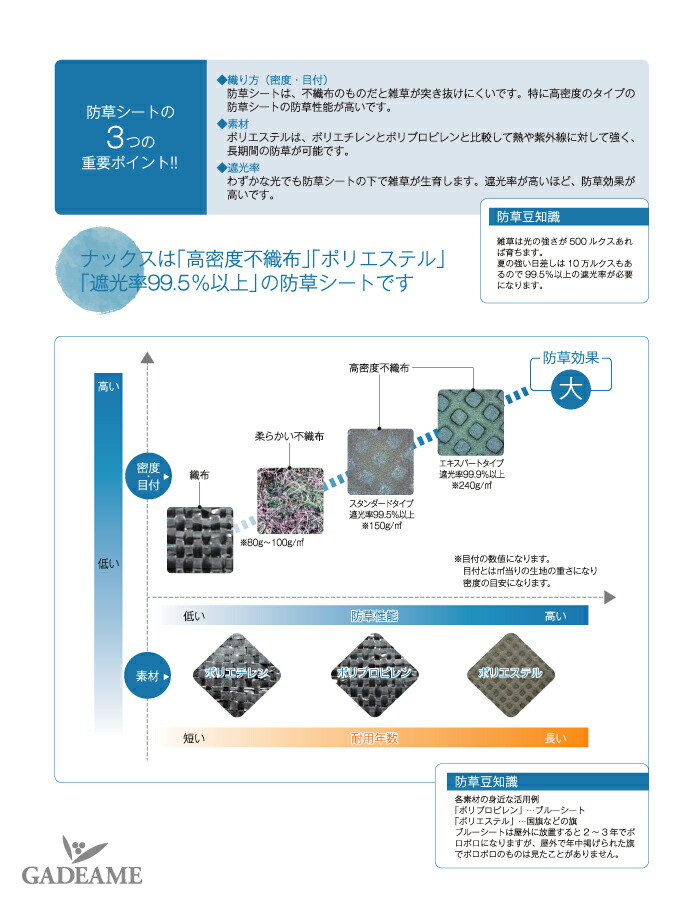 楽天市場】防草シート ナックスEX 雑草抑制シート スタンダード 150